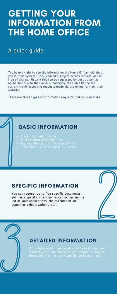 Subject Access Requests UK Visas Online   Requesting Information From The Home Office 